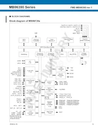 MB96F395RWAPMC-GSE2 Datasheet Pagina 9