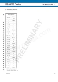 MB96F395RWAPMC-GSE2 Datasheet Pagina 15