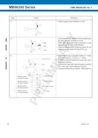 MB96F395RWAPMC-GSE2 Datasheet Pagina 18