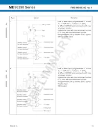 MB96F395RWAPMC-GSE2 Datasheet Page 19