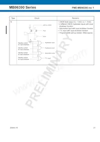 MB96F395RWAPMC-GSE2 Datasheet Pagina 21