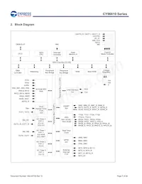 MB96F615RBPMC-GS-UJERE2 Datenblatt Seite 7