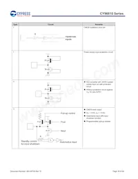 MB96F615RBPMC-GS-UJERE2 Datasheet Page 15