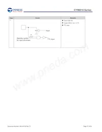 MB96F615RBPMC-GS-UJERE2 Datasheet Page 17