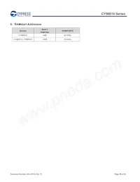 MB96F615RBPMC-GS-UJERE2 Datasheet Page 19