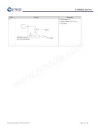 MB96F623RBPMC1-GS-UJE2 Datasheet Page 16