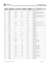 MB96F623RBPMC1-GS-UJE2 Datasheet Page 22