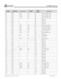 MB96F623RBPMC1-GS-UJE2 Datasheet Page 23