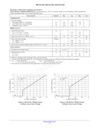 MC34164DM-3R2G Datasheet Pagina 3
