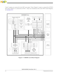 MC56F8023VLCR Datasheet Page 10