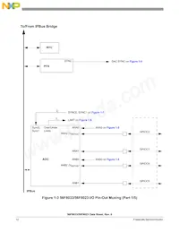 MC56F8023VLCR Datasheet Page 12