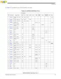 MC56F8023VLCR Datasheet Pagina 19