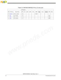 MC56F8023VLCR Datasheet Page 20