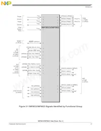 MC56F8023VLCR Datasheet Pagina 21