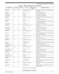 MC56F82643VLC Datasheet Page 17