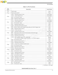 MC908QB4MDTE Datasheet Page 23