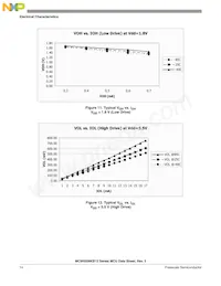 MC9RS08KB12CWJ Datasheet Pagina 16