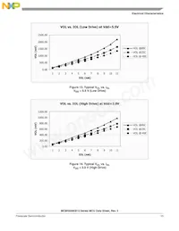 MC9RS08KB12CWJ Datasheet Pagina 17