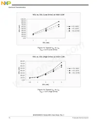 MC9RS08KB12CWJ Datasheet Pagina 18