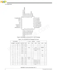MC9S08FL8CLCR Datasheet Page 6