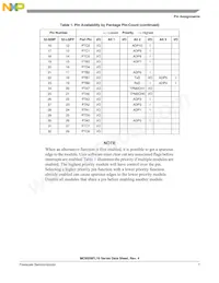 MC9S08FL8CLCR Datenblatt Seite 7