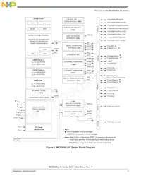 MC9S08LL8CLH Datasheet Page 7