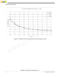 MC9S08LL8CLH Datasheet Page 18