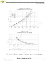 MC9S08LL8CLH Datasheet Page 19