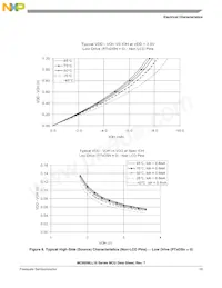 MC9S08LL8CLH Datasheet Page 21