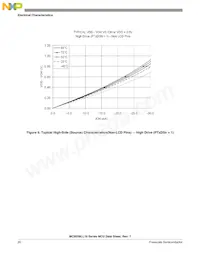 MC9S08LL8CLH Datasheet Page 22