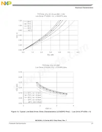 MC9S08LL8CLH Datasheet Page 23