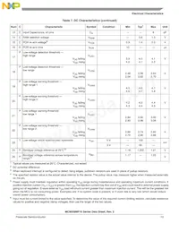 MC9S08MP16VWL Datenblatt Seite 13