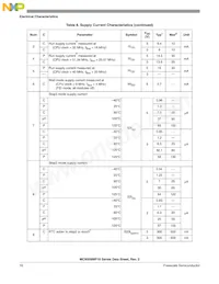 MC9S08MP16VWL Datasheet Page 16