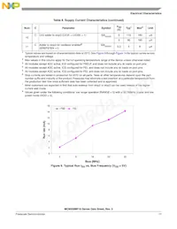 MC9S08MP16VWL Datasheet Page 17