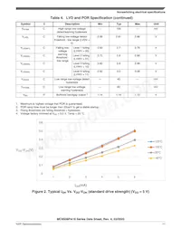 MC9S08PA16VTJ Datenblatt Seite 11