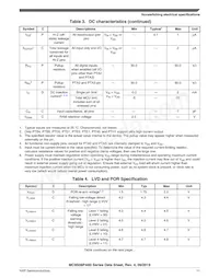 MC9S08PA32AVQH Datasheet Page 11
