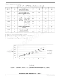 MC9S08PA32AVQH Datasheet Page 12