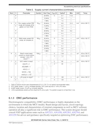 MC9S08PA32AVQH Datasheet Page 17