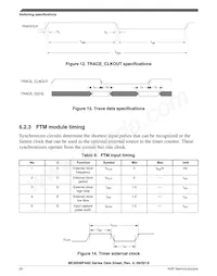 MC9S08PA32AVQH Datasheet Pagina 20