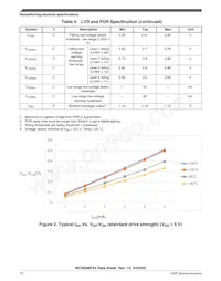 MC9S08PA4VWJR數據表 頁面 10
