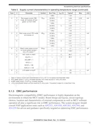 MC9S08PA4VWJR數據表 頁面 15