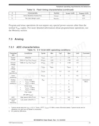 MC9S08PA4VWJR Datasheet Page 23