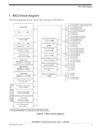MC9S08PL16CTJ Datasheet Page 3