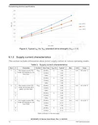 MC9S08PL16CTJ 데이터 시트 페이지 12