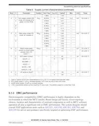 MC9S08PL16CTJ 데이터 시트 페이지 13