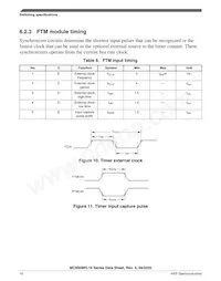 MC9S08PL16CTJ 데이터 시트 페이지 16