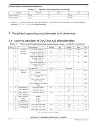 MC9S08PL16CTJ Datasheet Pagina 18