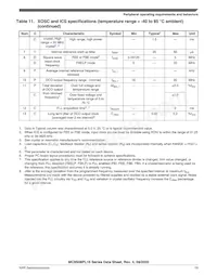 MC9S08PL16CTJ Datenblatt Seite 19