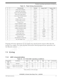 MC9S08PL16CTJ Datasheet Pagina 21