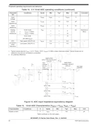 MC9S08PL16CTJ Datasheet Pagina 22
